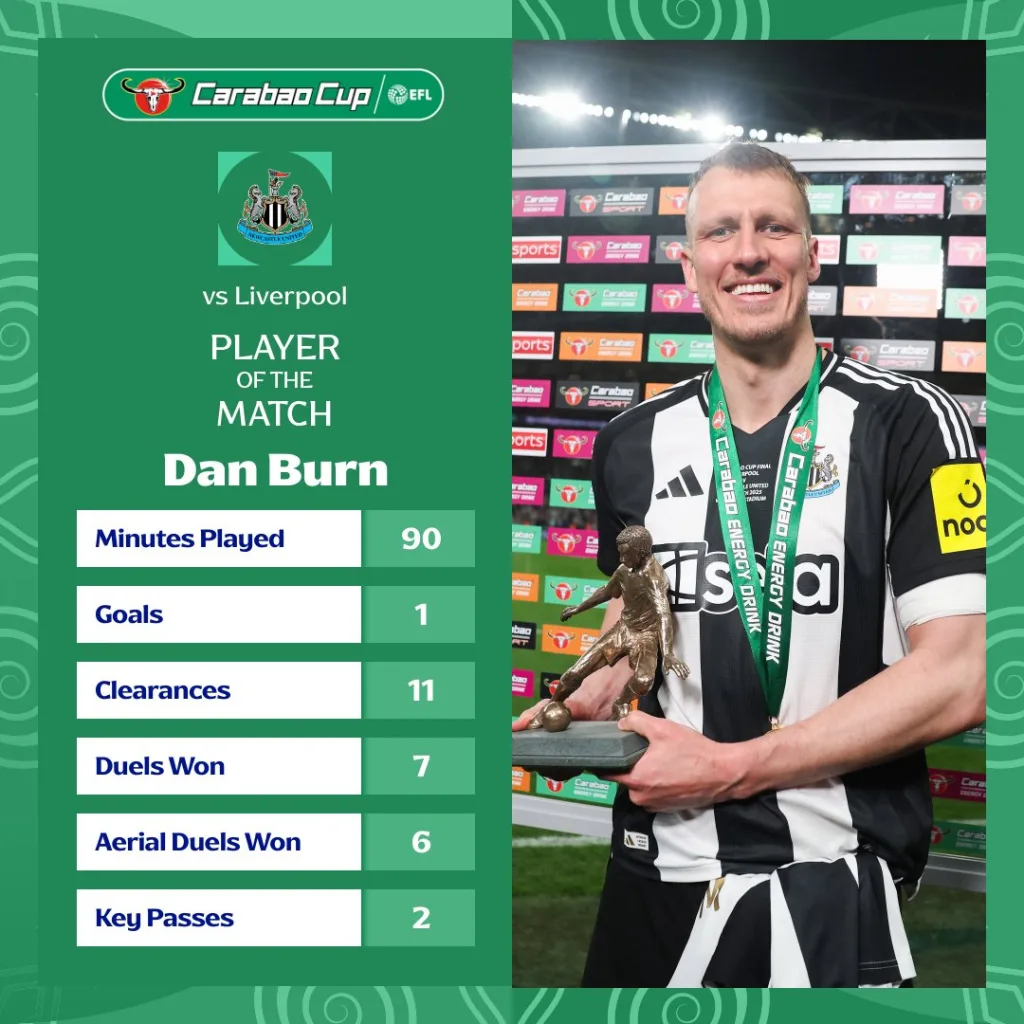 Dan Burn Liverpool vs Newcastle: Tactical Analysis - How The Magpies Beat The Reds To Win The League Cup