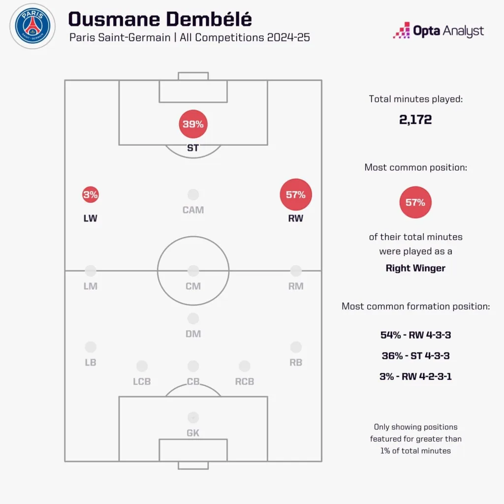 Dembele UEFA Champions League 2024/25: PSG vs Liverpool – Preview and Prediction and Where to Watch the Match Live?