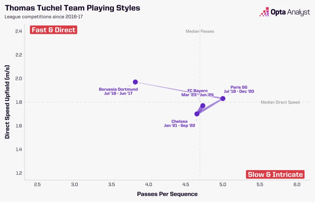 England 2 Thomas Tuchel’s England: A Bold Shift from Possession to High-Intensity Football
