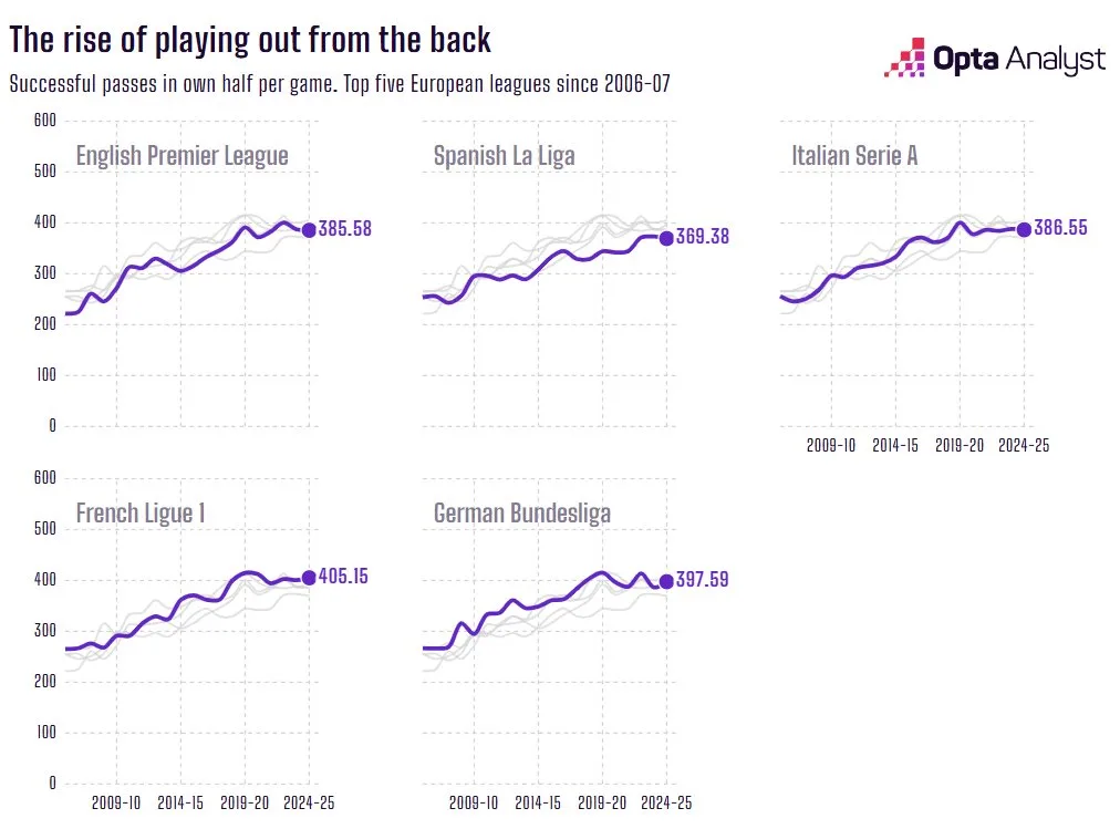 England 4 Thomas Tuchel’s England: A Bold Shift from Possession to High-Intensity Football