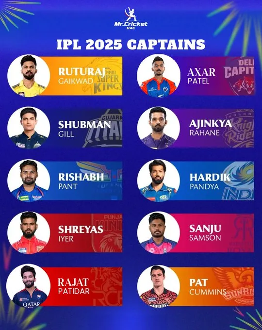 IPL 2025 Captains Meet IPL 2025 Captains Meet: Date, Time, Venue & Key Updates
