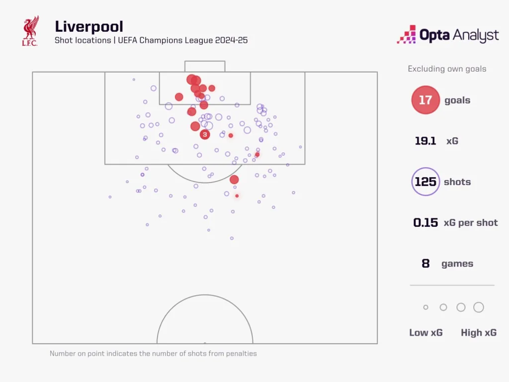 Liverpool UEFA Champions League 2024/25: PSG vs Liverpool – Preview and Prediction and Where to Watch the Match Live?