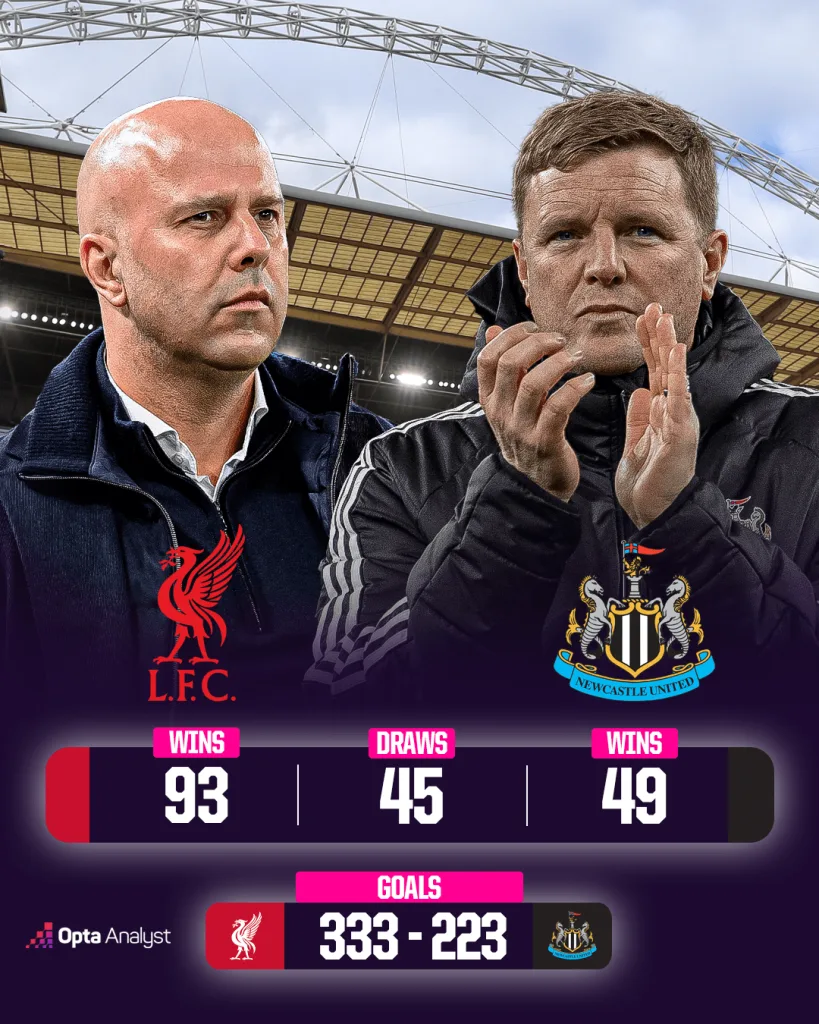 Liverpool vs Newcastle 1 Carabao Cup 2024/25 Final: Liverpool vs Newcastle - Preview, Prediction and Where To Watch The Match LIVE