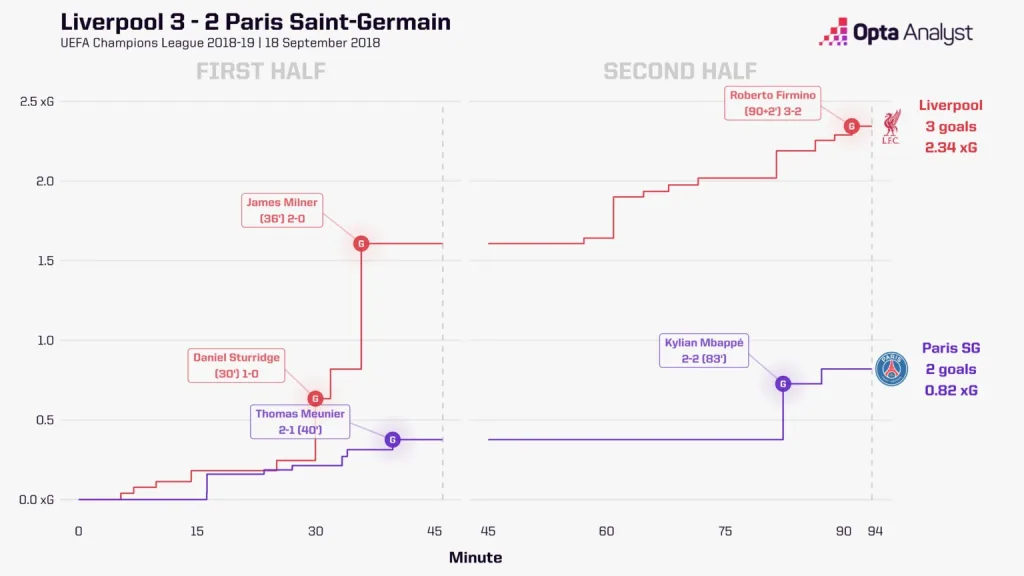 Liverpool vs PSG UEFA Champions League 2024/25: Liverpool vs PSG - Preview and Prediction and Where to Watch the Match Live?