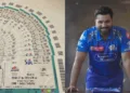 MI Tickets: When and How to Buy MI Match Tickets for IPL 2025 Season?