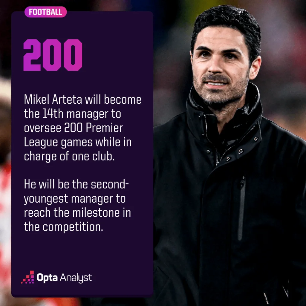 Mikel Arteta Premier League 2024/25: Manchester United vs Arsenal - Preview, Prediction and Where To Watch The Match LIVE