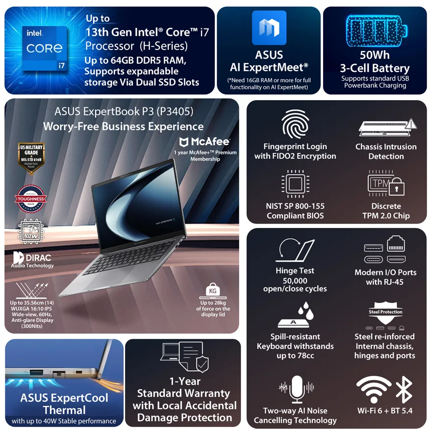 ASUS AI-Powered ExpertBook P Series with Intel CPUs Launched