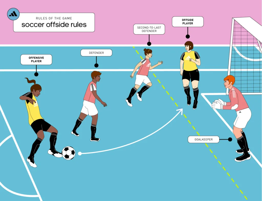 Offside Goalkeeper Time-Wasting to Result in Corners from 2025-26: IFAB Rule Overhaul