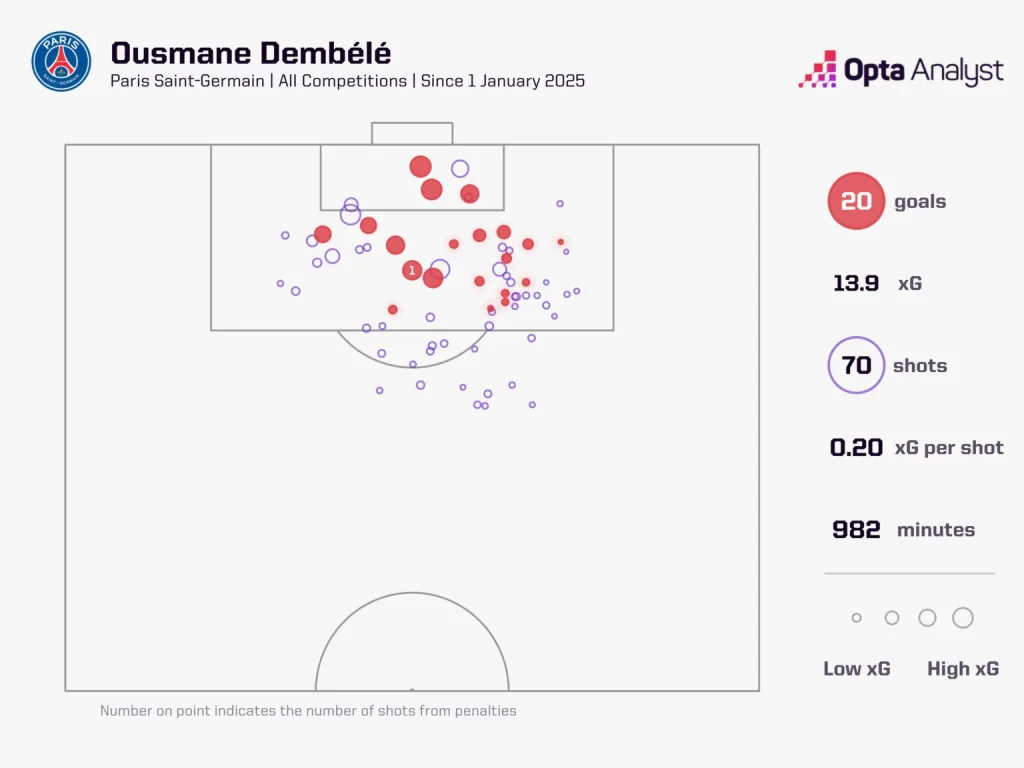 Ousmane Dembele UEFA Champions League 2024/25: Liverpool vs PSG - Preview and Prediction and Where to Watch the Match Live?