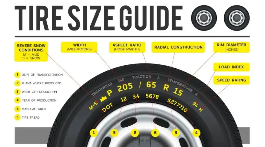 How to Read Tire Size Like a Mechanic? Tire Size Explained in Simple Steps