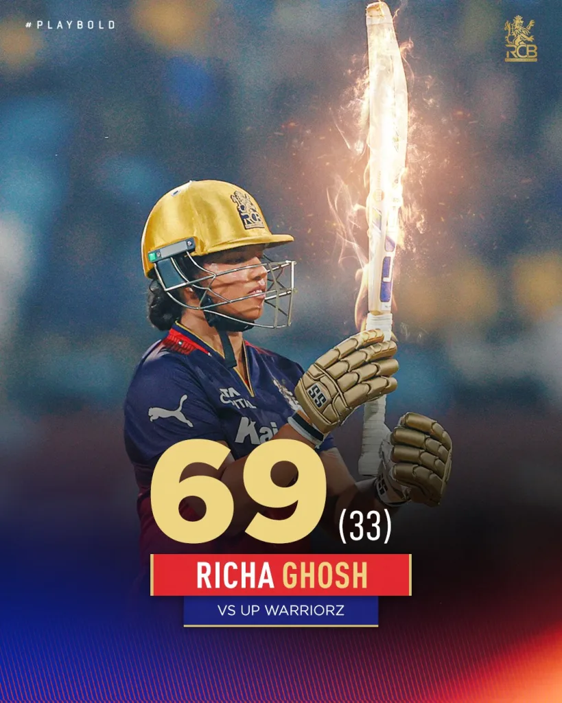 WPL 2025: Voll's Unbeaten 99* Guides UP Warriorz to Thrilling Victory Despite Late Rana Scare 2 Richa Ghosh WPL 2025: Voll's Unbeaten 99* Guides UP Warriorz to Thrilling Victory Despite Late Rana Scare