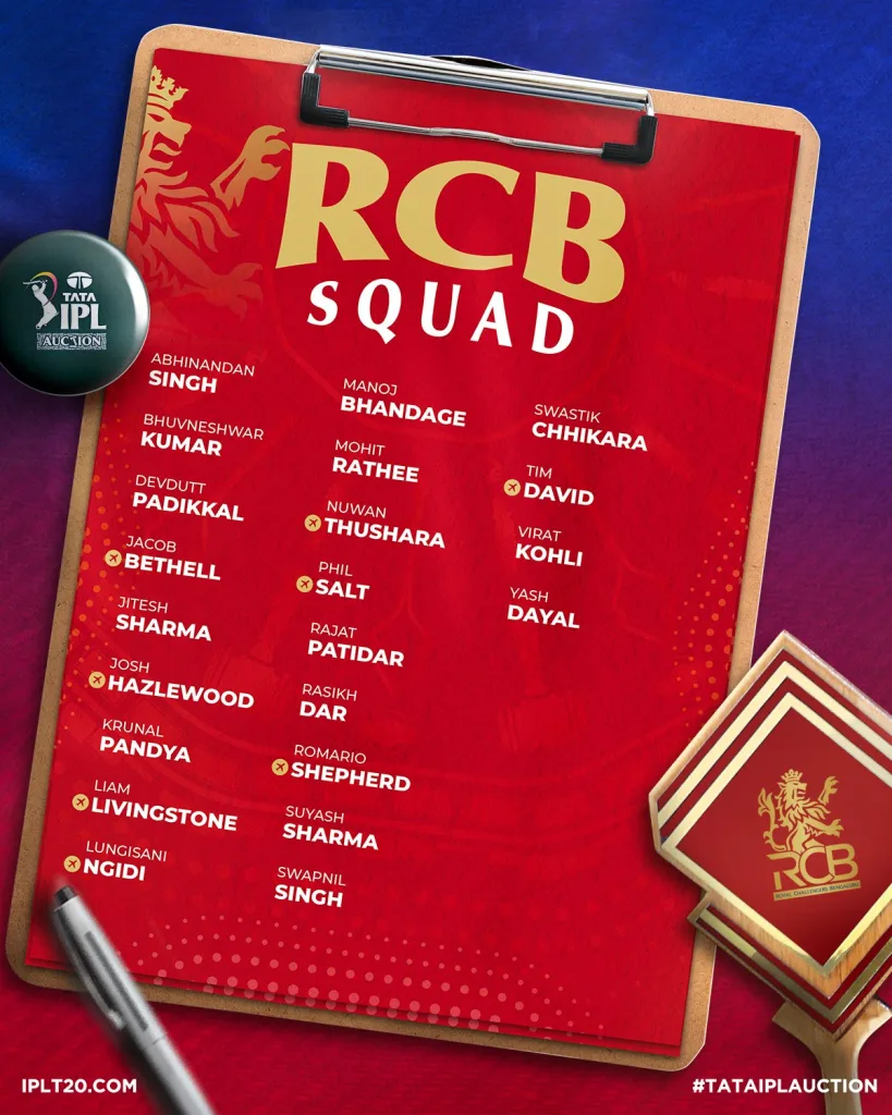 Royal Challengers Bengaluru Squad 3 IPL 2025: KKR vs RCB - Preview, Prediction, Starting XI and Where To Watch The Match LIVE