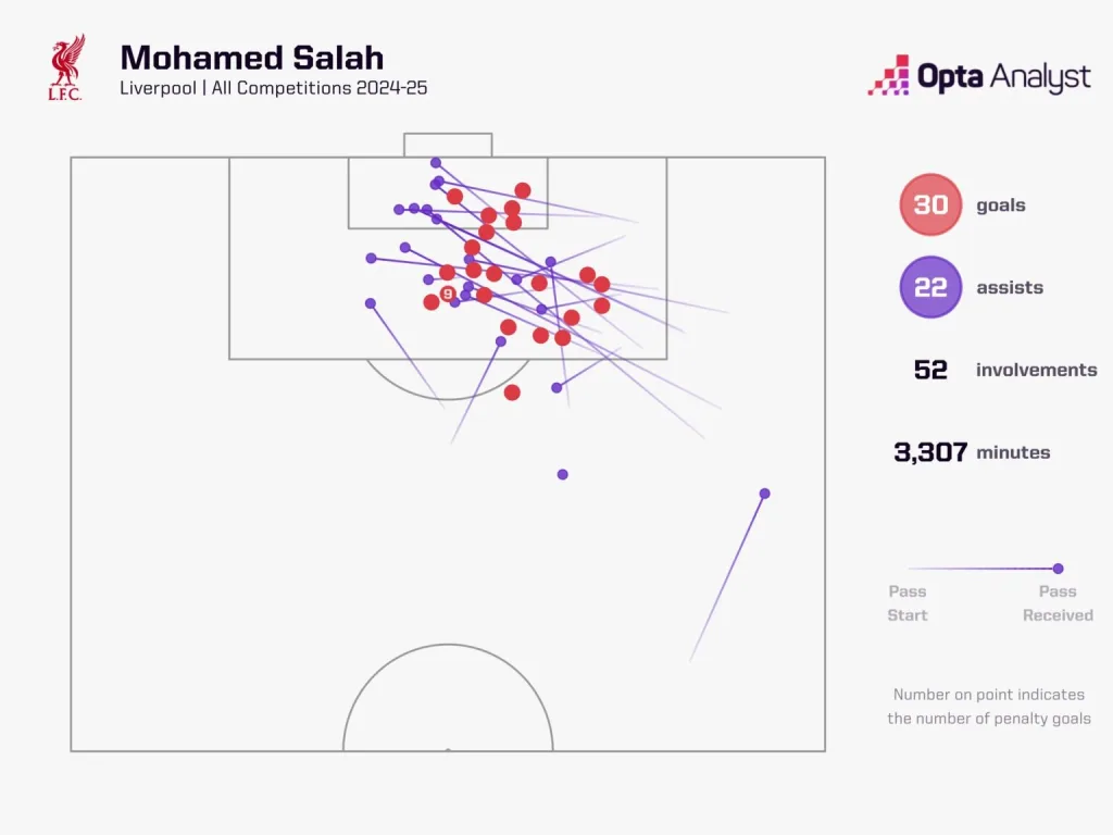 Salah UEFA Champions League 2024/25: PSG vs Liverpool – Preview and Prediction and Where to Watch the Match Live?