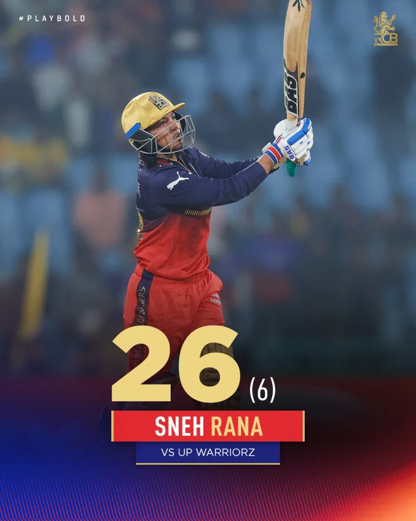 WPL 2025: Voll's Unbeaten 99* Guides UP Warriorz to Thrilling Victory Despite Late Rana Scare 6 Sneh Rana WPL 2025: Voll's Unbeaten 99* Guides UP Warriorz to Thrilling Victory Despite Late Rana Scare