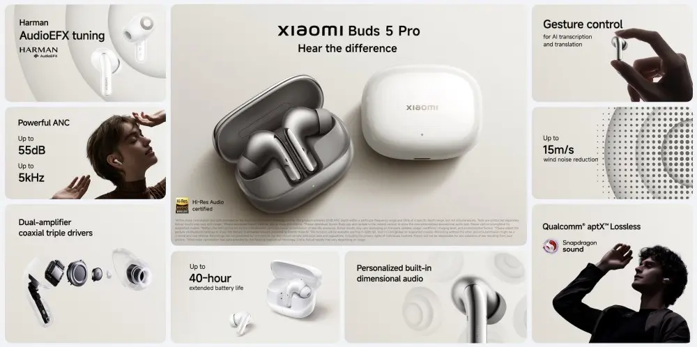 Xiaomi Buds 5 Pro 1 Xiaomi Buds 5 Pro: The World’s First Wi-Fi Audio Earbuds Unveiled at MWC 2025