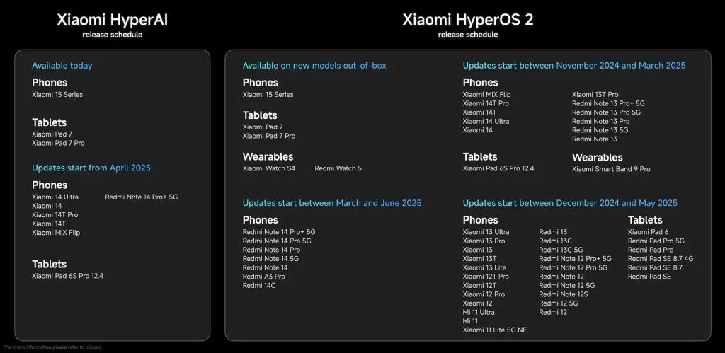 Xiaomi HyperOS 2 2025 schedule Xiaomi HyperOS 2 Global Rollout: Full Schedule & Exciting AI Features