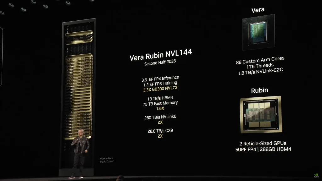 Nvidia Unveils Blackwell Ultra GB300 and Vera Rubin: The Next-Gen AI Powerhouses