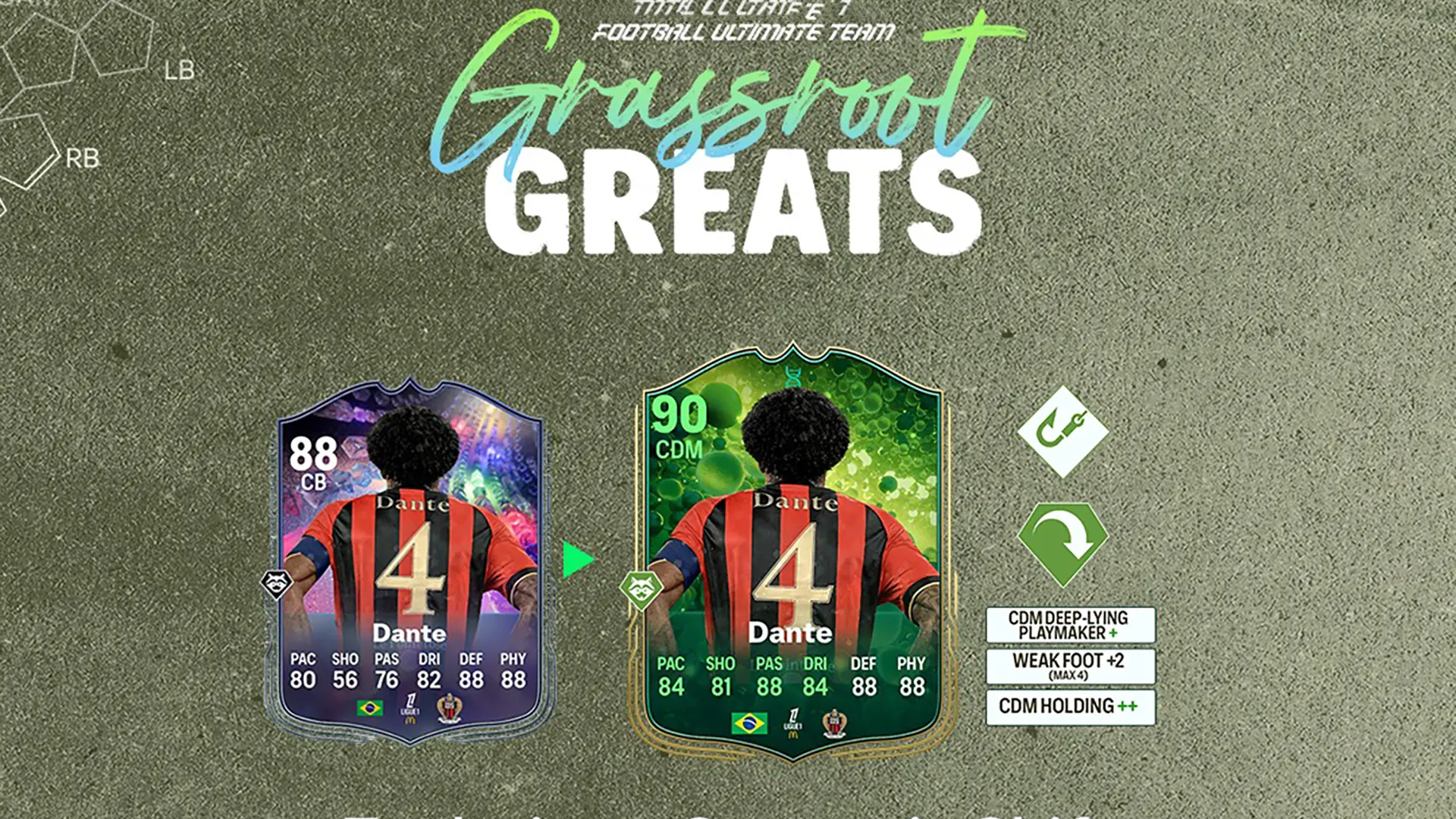 EA FC25 The Anchor Evolution: Your Ultimate Guide to Defensive Midfield Dominance