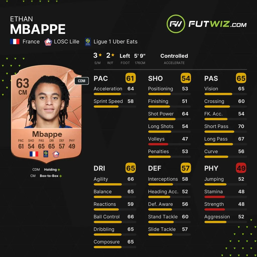 eae 2 EA FC25: Ethan Mbappe’s FUT Birthday Card Unveiled