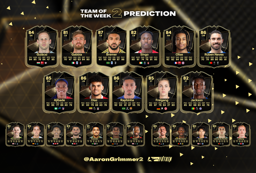 eaes 2 EA FC25 TOTW 25: The Ultimate Team of the Week Breakdown