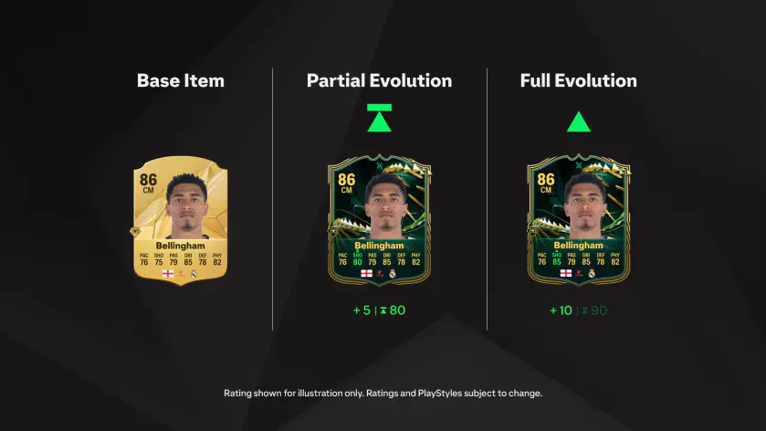 EA FC25 Spin Cycle Evolution: Unleash Your LM's Potential with Ultimate Upgrades 1 EA FC25