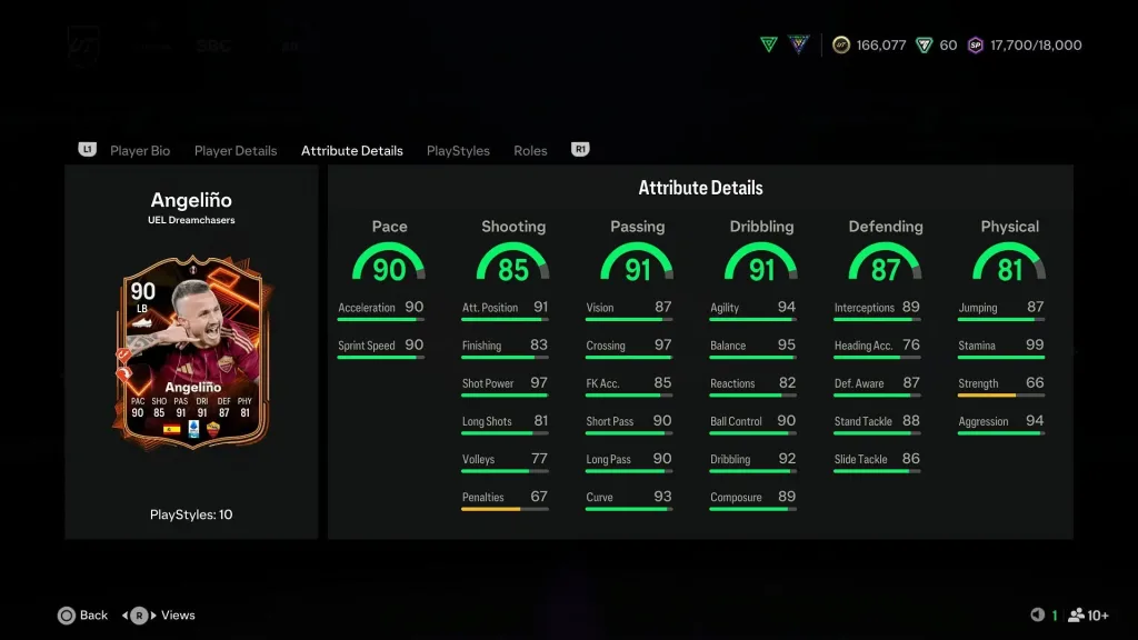 EA FC25 Angelino Dreamchasers SBC Guide: Unlock the Ultimate Left-Back for Your Squad 1 EA FC25