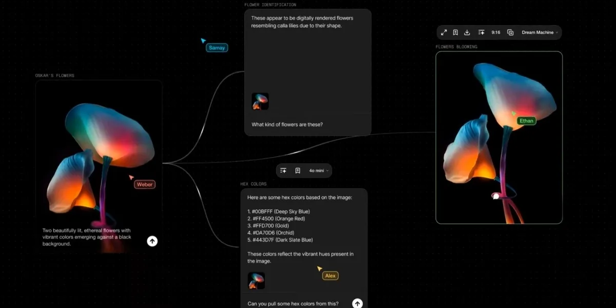 What’s Flora: The AI Creative Platform Redefining Artistic Possibilities