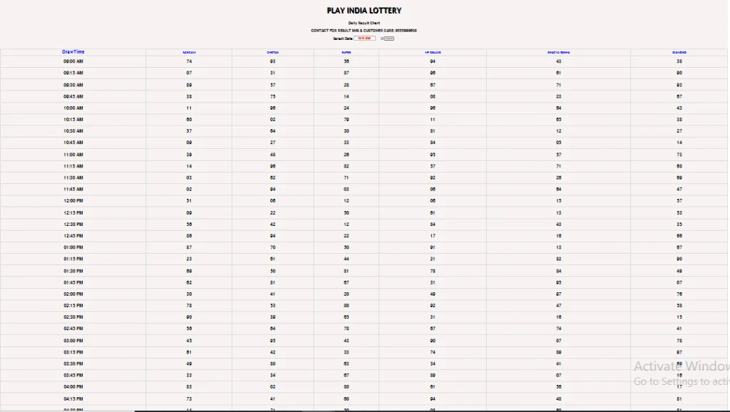 image A Complete Manual for Chetak Lottery Result Today in 2025