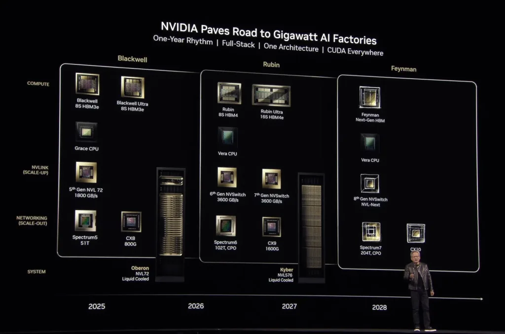 Nvidia Unveils Blackwell Ultra GB300 and Vera Rubin: The Next-Gen AI Powerhouses
