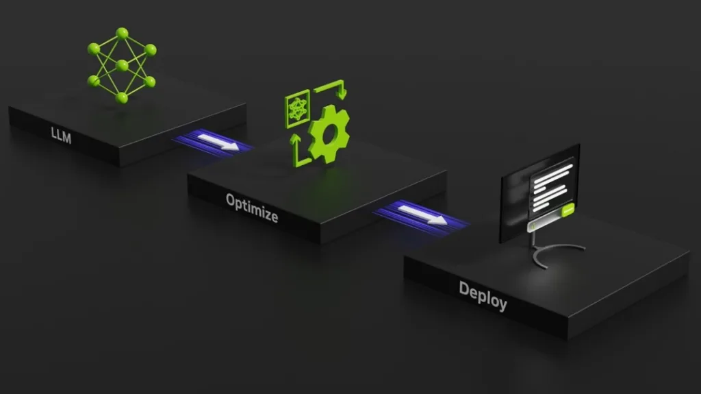 nvidiia 2 NVIDIA Dynamo: Revolutionizing AI Inference with Open-Source Efficiency