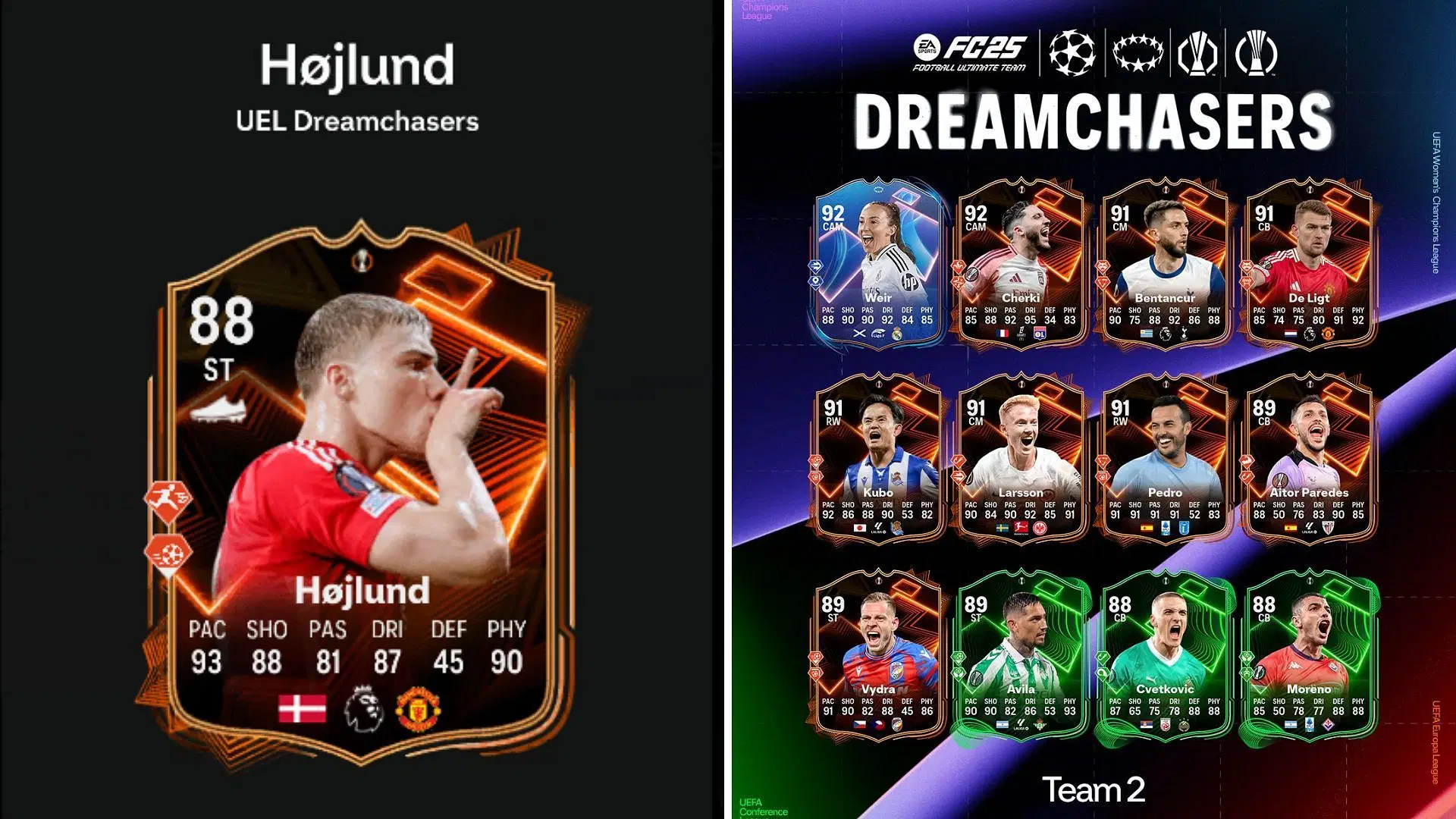 Unlock Rasmus Hojlund’s 88-Rated UEL Dreamchasers Card: Complete Guide to EA FC25