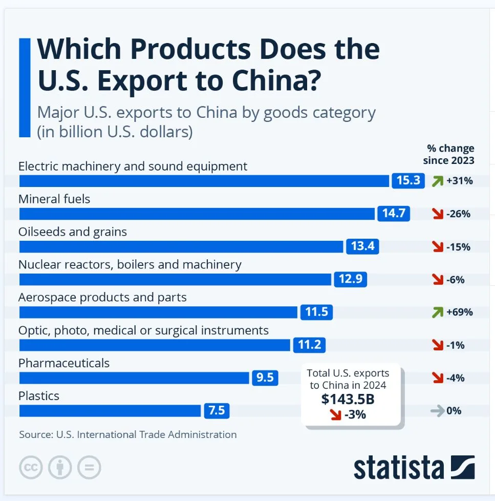 +China Tariffs: A New Chapter in the US-China Trade War