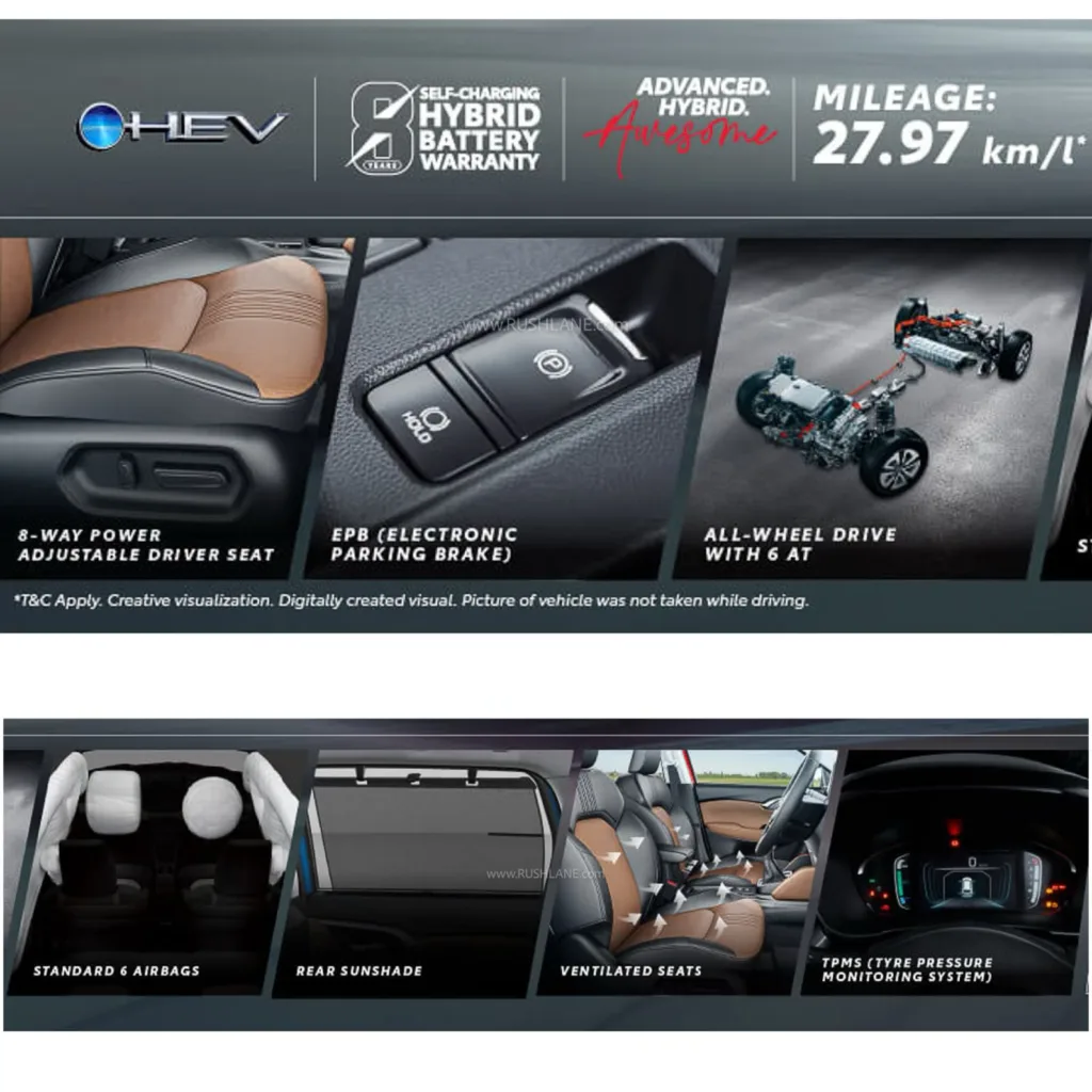 Toyota Hyryder 2025: Compact SUV Gets Smarter and More Powerful