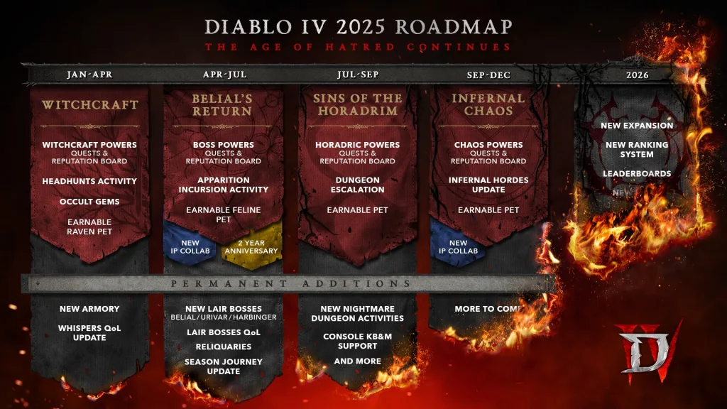 Diablo IV’s 2025 Roadmap: Belial, Crossovers & Fiery Surprises!