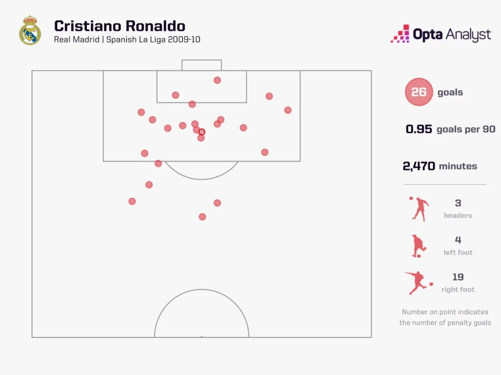 Cristiano Ronaldo 1 Kylian Mbappe’s Record-Breaking Start at Real Madrid: Can He Eclipse Cristiano Ronaldo’s Legacy?