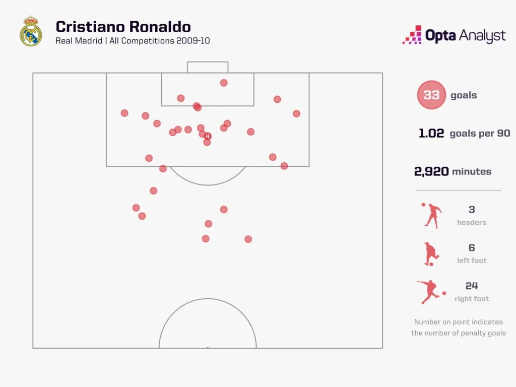 Cristiano Ronaldo Kylian Mbappe’s Record-Breaking Start at Real Madrid: Can He Eclipse Cristiano Ronaldo’s Legacy?