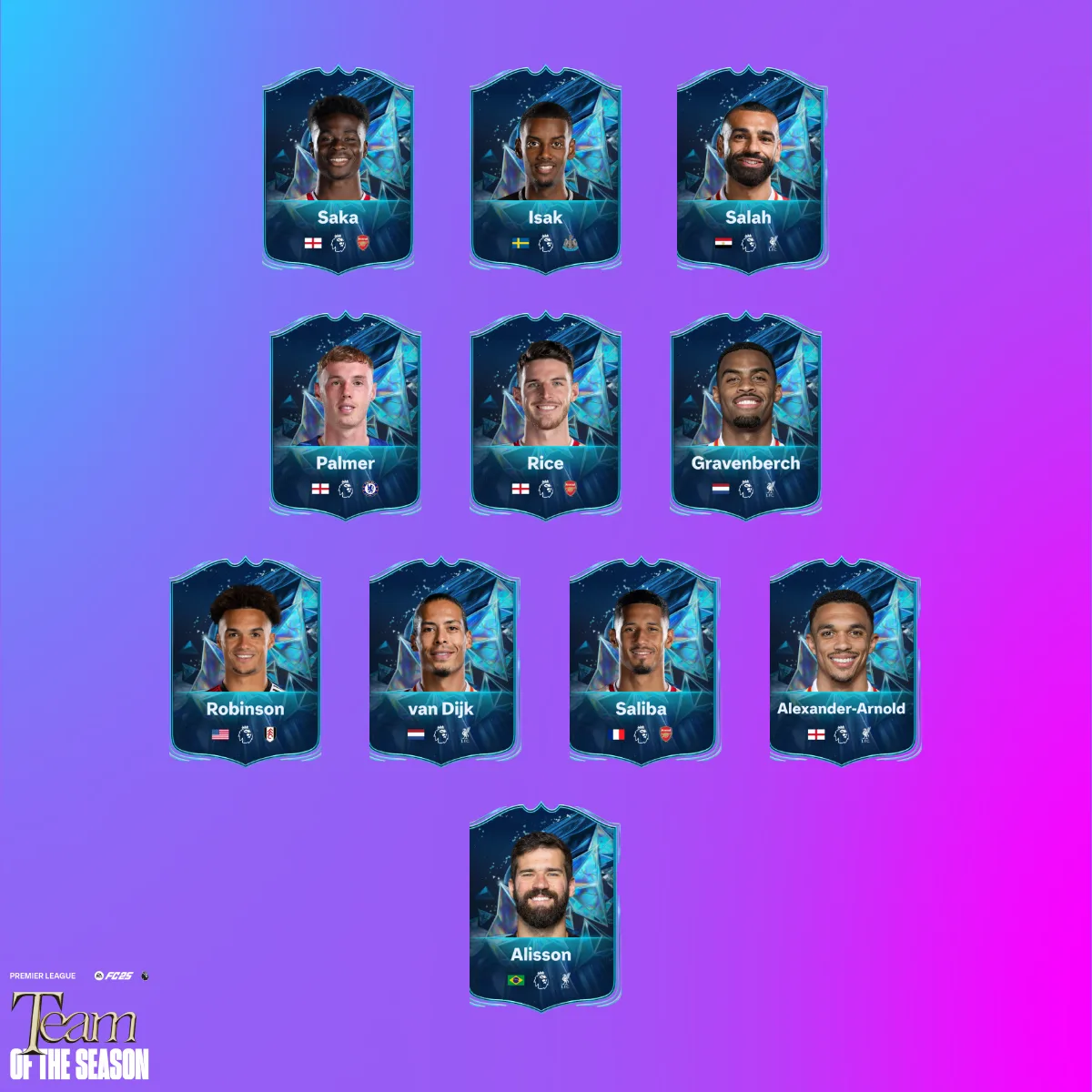 Vote Now EA FC25 TOTS Premier League: 40 Nominees Revealed!
