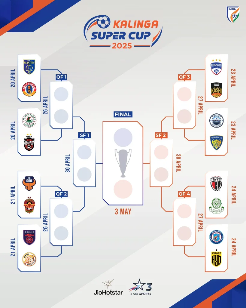 Kalinga Super Cup 2025: Complete Fixtures, Schedule, Match Timings & Broadcast Info Revealed 2 Kalinga Super Cup 2025 1 Kalinga Super Cup 2025: Complete Fixtures, Schedule, Match Timings & Broadcast Info Revealed