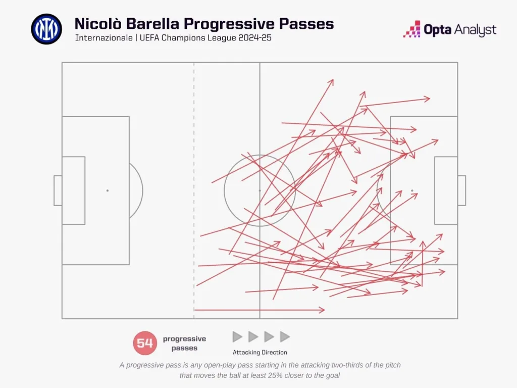 Nicolo Barella Champions League 2024-25: Barcelona vs Inter Preview, Prediction and Where To Watch The Match LIVE