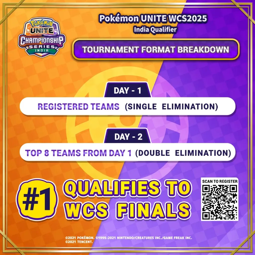 Pokémon UNITE World Championship Series
