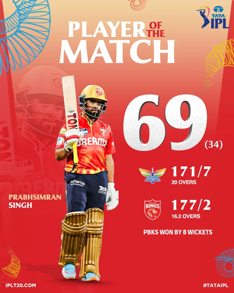 Prabhsimran Singh IPL 2025: Prabhsimran’s Onslaught and Iyer’s Calm Seal PBKS’ Dominant Win Over LSG