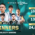 Dominant Display: How Velocity Gaming’s Perfect Run Shocked the VALORANT South Asian Scene