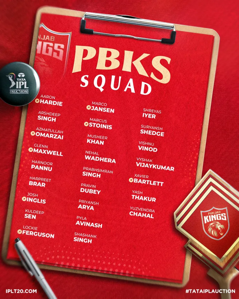Punjab Kings Squad 1 IPL 2025: PBKS vs RR - Preview, Prediction, Starting XI and Where To Watch The Match LIVE