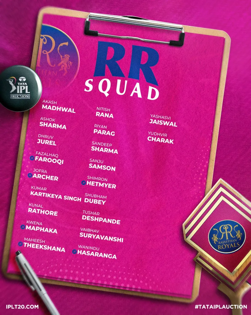 Rajasthan Royals Squad 6 IPL 2025: RR vs GT - Preview, Prediction, Starting XI and Where To Watch The Match LIVE