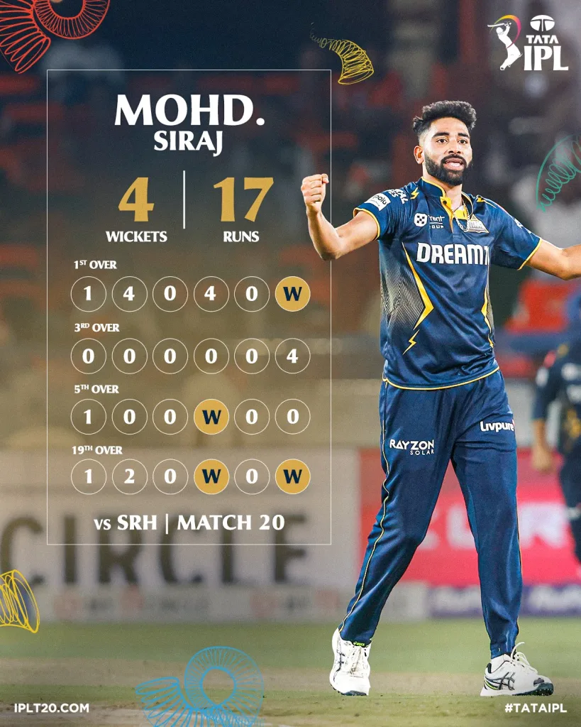 Siraj 3 IPL 2025: Siraj, Gill and Washington Power GT to Hand SRH Fourth Straight Defeat