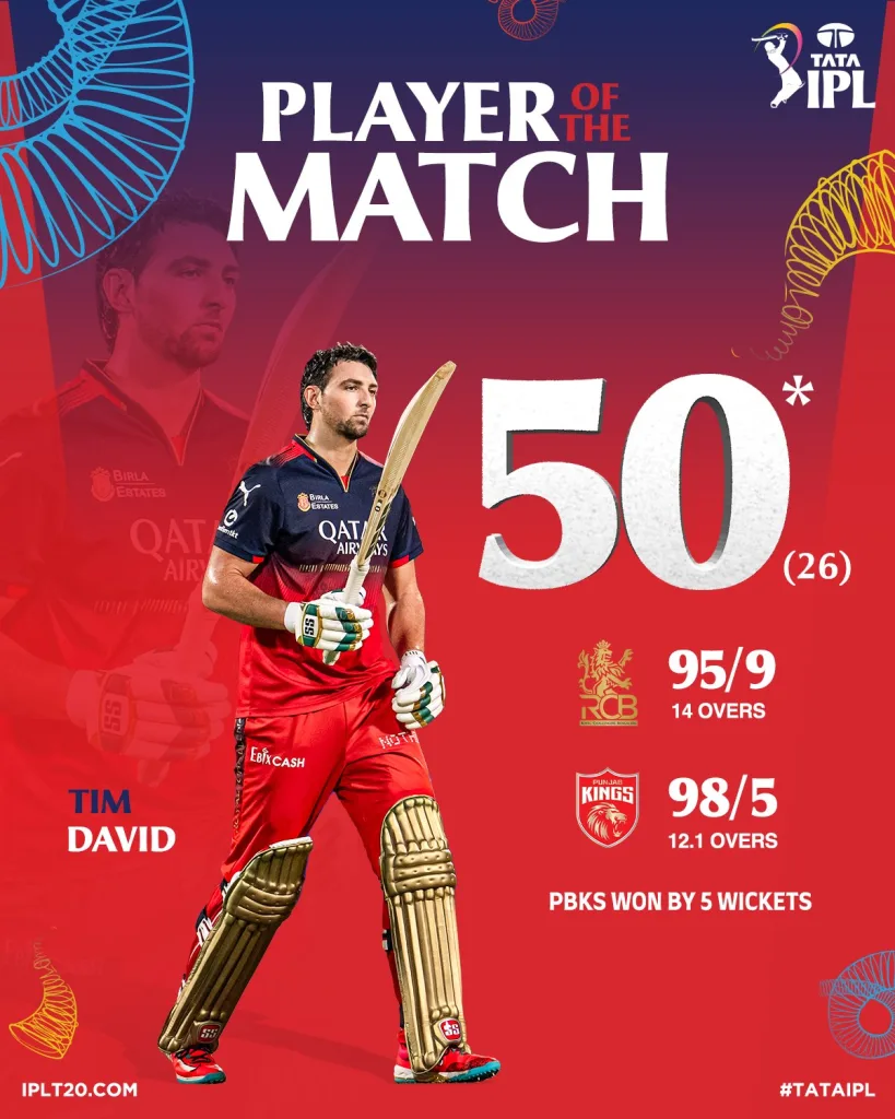 Tim David 1 IPL 2025: Wadhera, Chahal Star as PBKS Extend RCB's Home Woes in Rain-Hit Clash