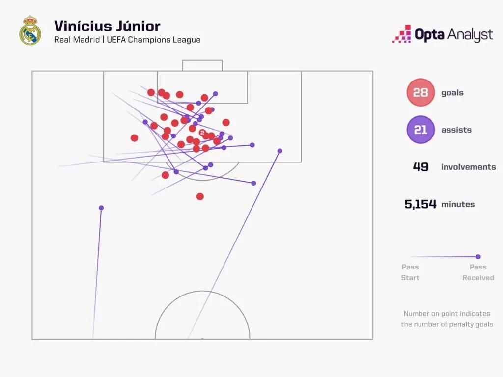 Vinicius Junior Champions League 2024-25: Real Madrid vs Arsenal Preview, Prediction and Where To Watch The Match LIVE