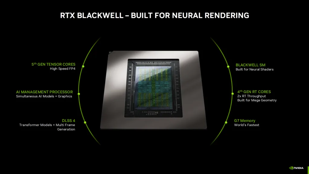 NVIDIA RTX 5060 Ti: Revolutionizing Mainstream Gaming