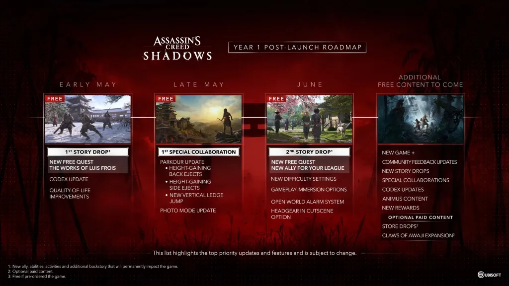 ACS 2 1 Ubisoft Reveals Year 1 Roadmap for Assassin’s Creed Shadows