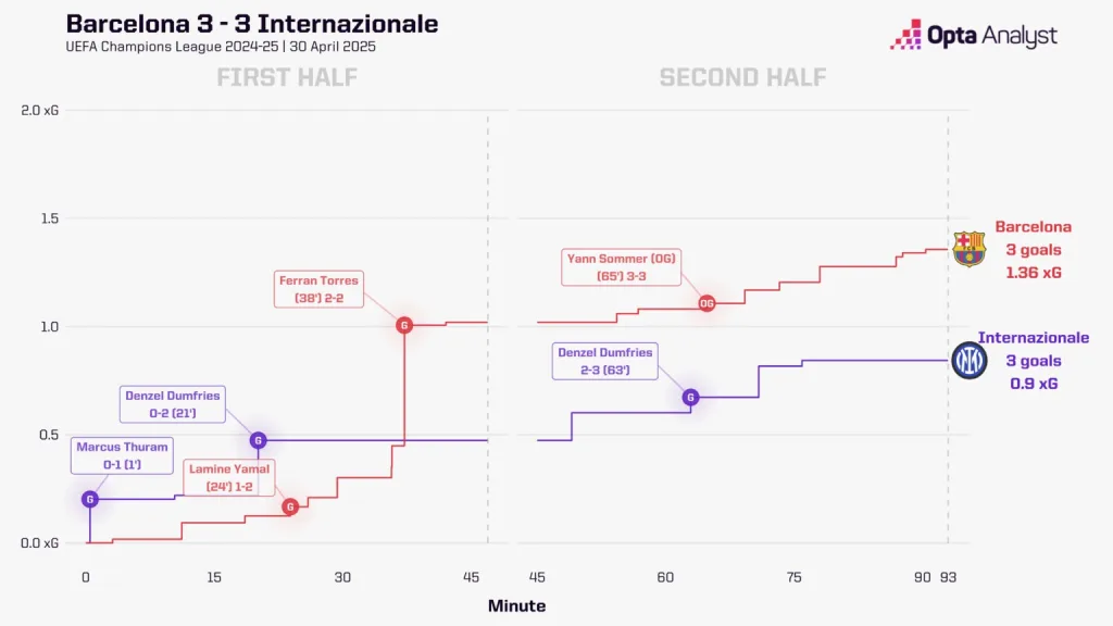 Barcelona vs inter